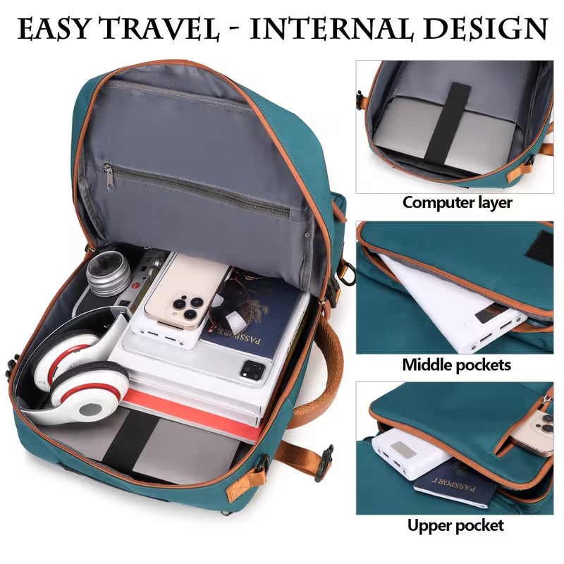 Teal backpack with compartments labeled 'Computer layer', 'Middle pockets', and 'Upper pocket' filled with travel items.