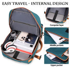 Teal backpack with compartments labeled 'Computer layer', 'Middle pockets', and 'Upper pocket' filled with travel items.