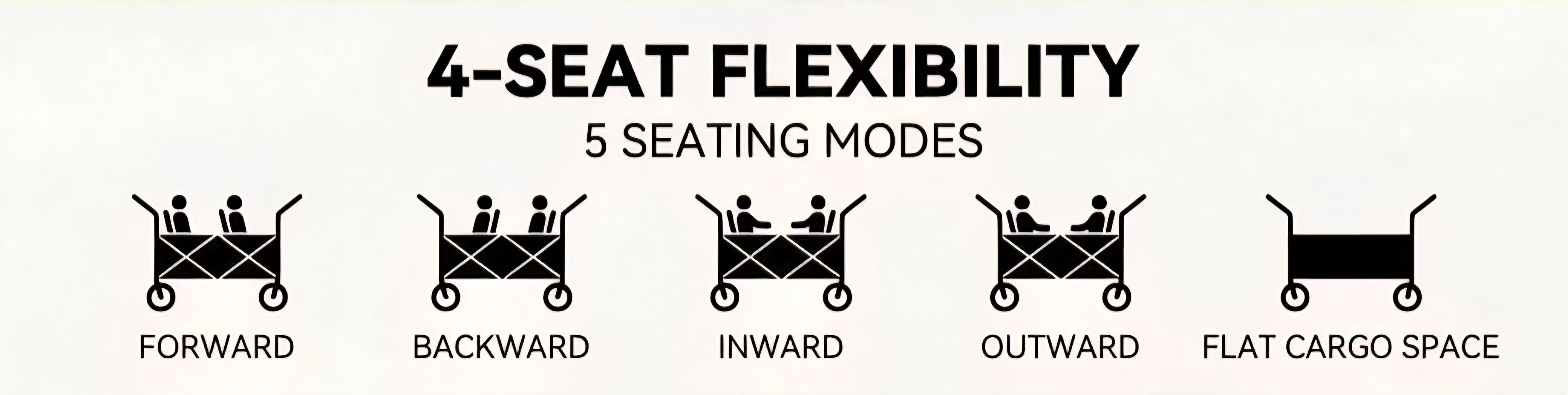 4-Seat Flexibility — 5 Seating Modes: Forward, Backward, Inward, Outward, Flat Cargo Space